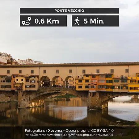 Apartment La Casa Di Beatrice Nel Centro Di Florence